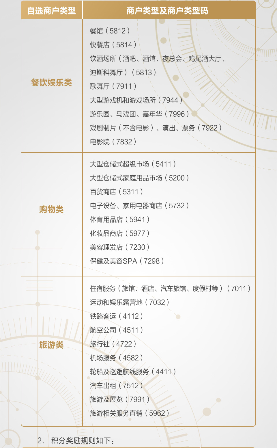 广发智汇信用卡